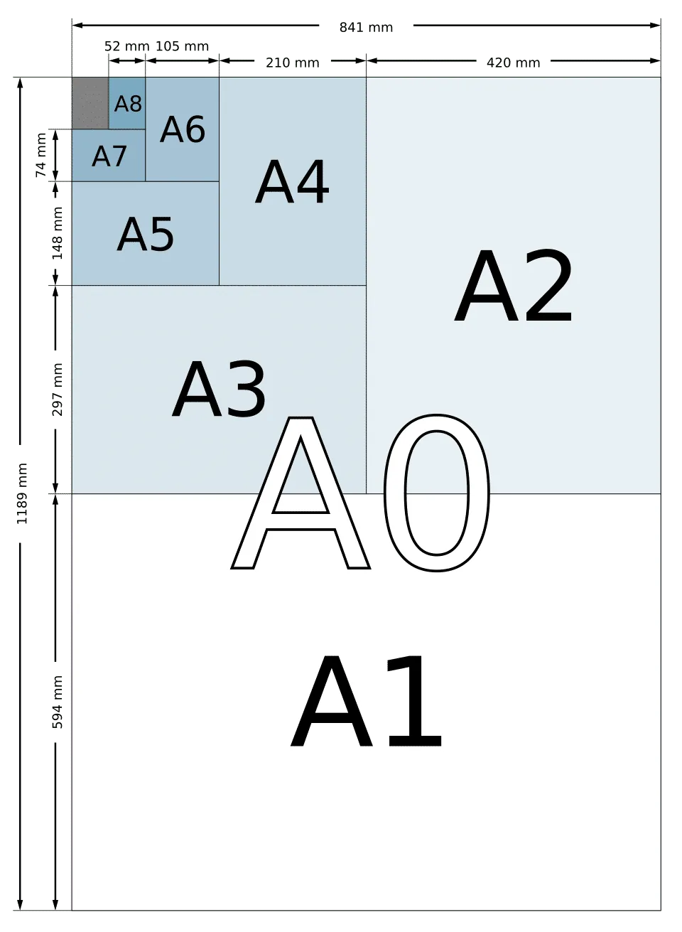 ISO A Sizes.svg
